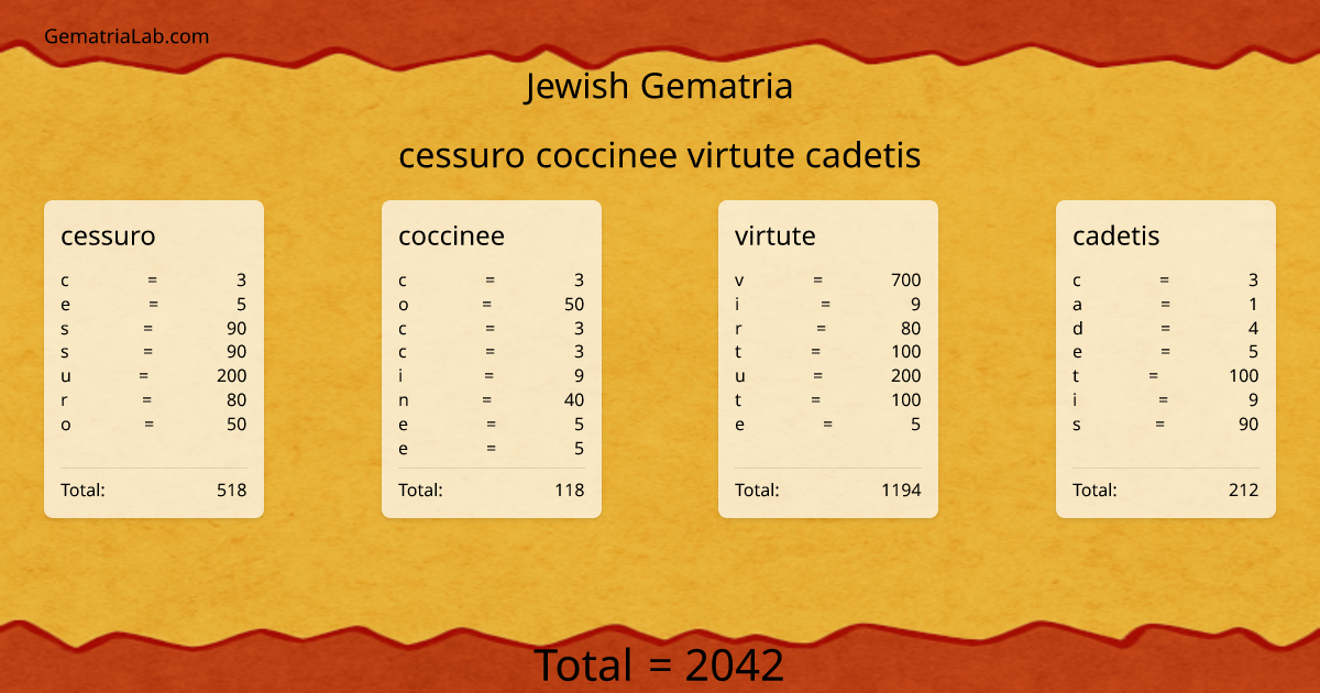 cessuro coccinee virtute cadetis in jewish Gematria
